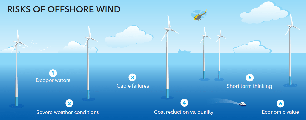 Sự khác biệt giữa điện gió trên bờ và ngoài khơi (Onshore vs Offshore)