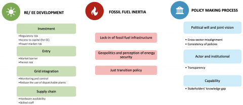 The Prospect Of Transition Of Vietnam’s Power Generation Mix: Policy ...