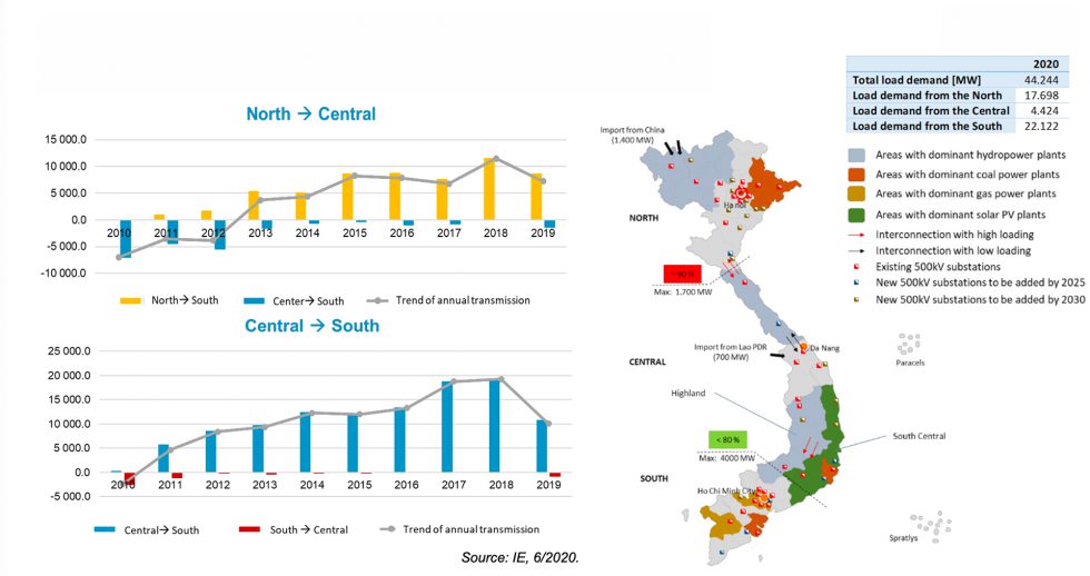 The prospect of transition of Vietnam’s power generation mix policy