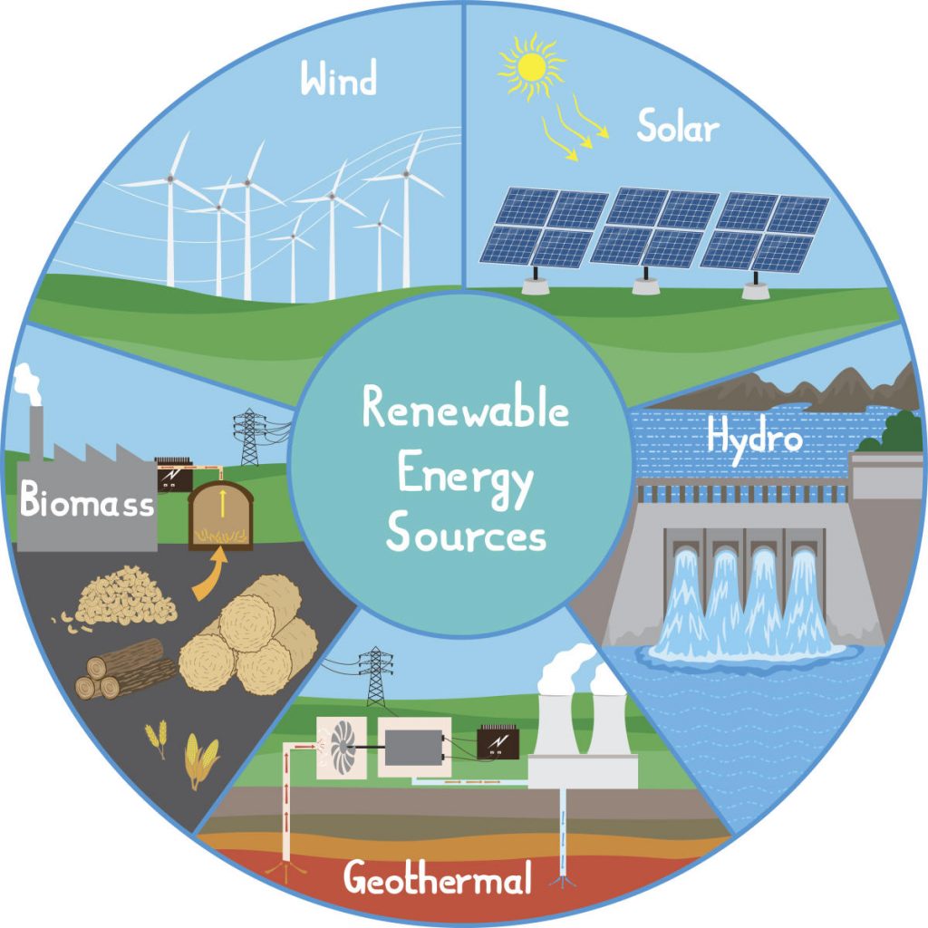 Năng lượng tái tạo là gì