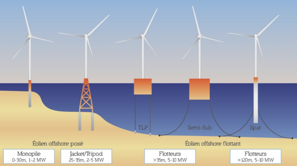 Phân tích và đánh giá triển vọng điện gió nổi ngoài khơi thế giới tới năm 2035