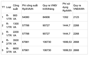 Phát triển năng lượng tái tạo và giá điện ở Indonesia - Kinh nghiệm cho Việt Nam?